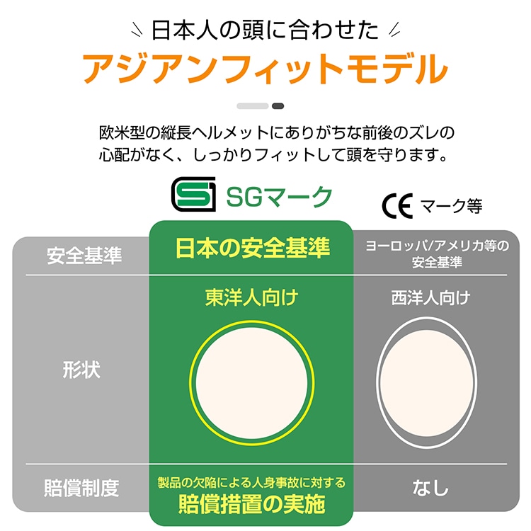 自転車ヘルメット ダイヤル式 耐衝撃性 耐剛性 通気性 軽量 疲れにくい 頭周り54~59cm 男女兼用 サイクリング 通勤 通学 スケートボード sg299 - 画像 (5)