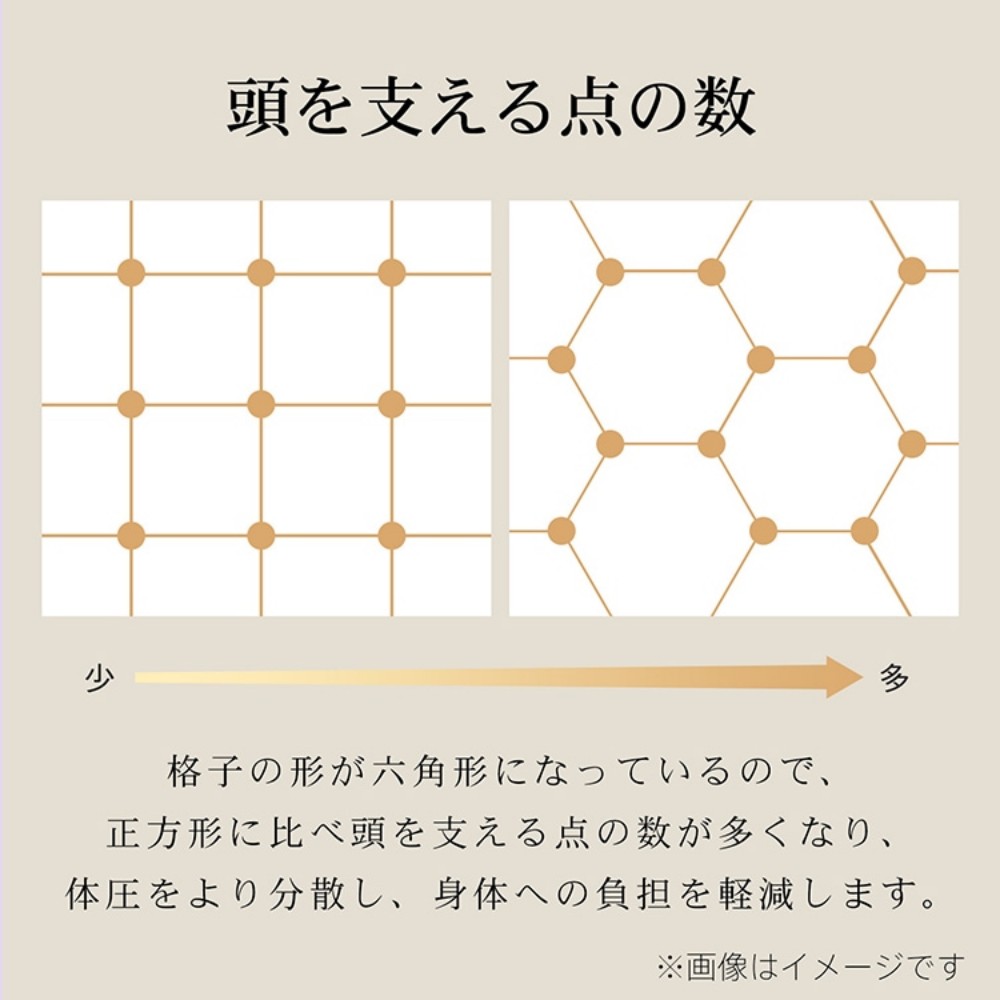 無重力枕 ジェル枕 低反発枕 体圧分散 首肩サポート 快眠 安眠枕 ひんやりジェル 昼寝用 オフィス用 旅行用 ギフト用 in019 - 画像 (3)